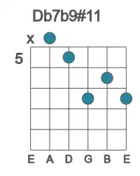 Guitar voicing #0 of the Db 7b9#11 chord